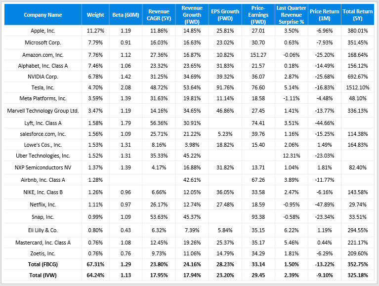 Fidelity Blue Chip Growth ETF More Trouble Ahead (BATSFBCG) Seeking