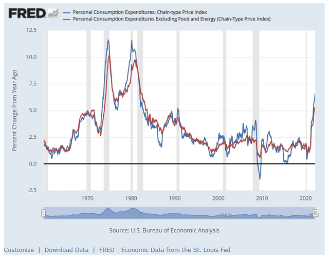 Inflation Trends: What’s The Outlook? | Seeking Alpha