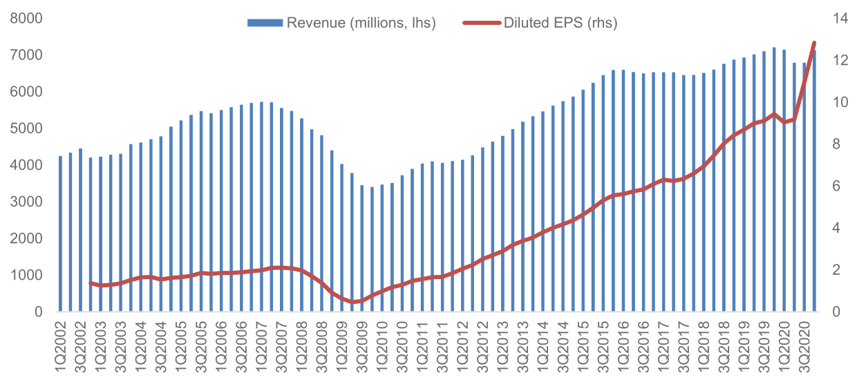 Asbury Automotive Group Stock Huge Consolidation Opportunity (NYSEABG) Seeking Alpha