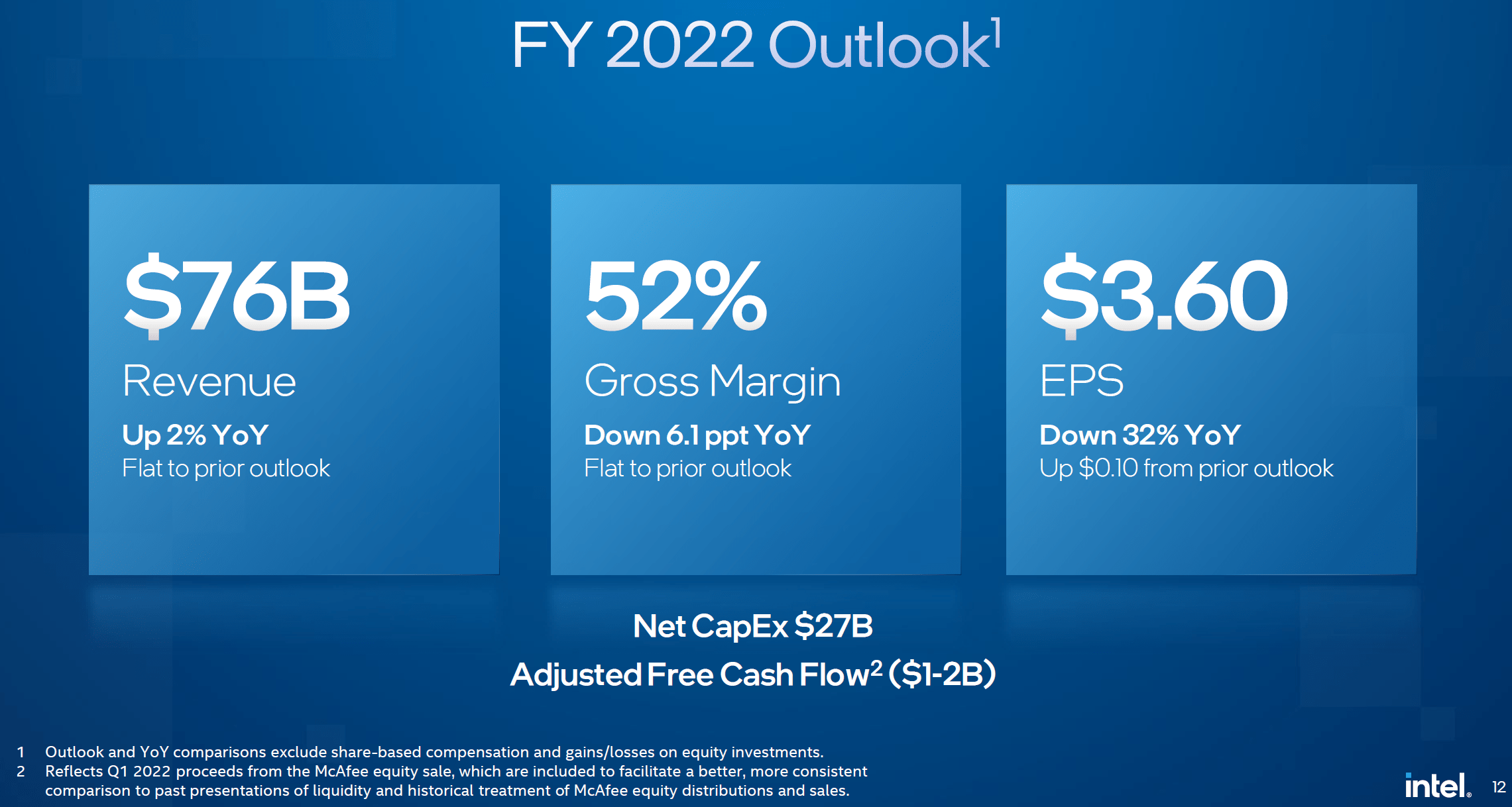 Intel Q1 Earnings And Buffett 10x Pretax Rule (NASDAQINTC) Seeking