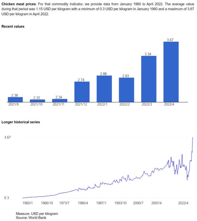 Sanderson Farms Stock Priced For Flight (NASDAQSAFM) Seeking Alpha