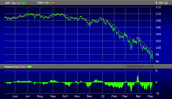 SPDR Bloomberg High Yield Bond ETF