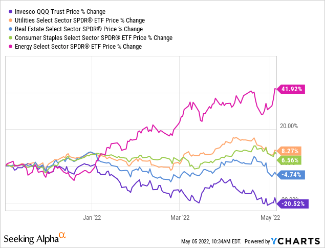 Top Utility Stocks