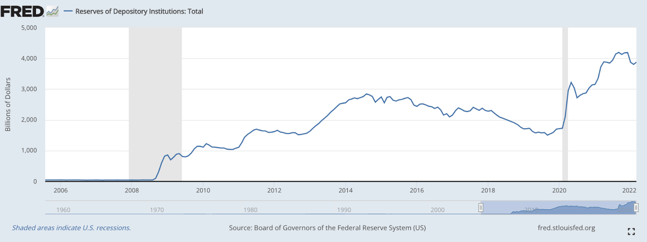 Bank Reserves