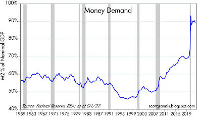 Money Demand