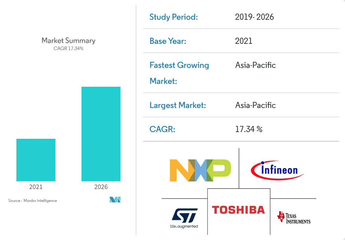 Automotive Semis Growth