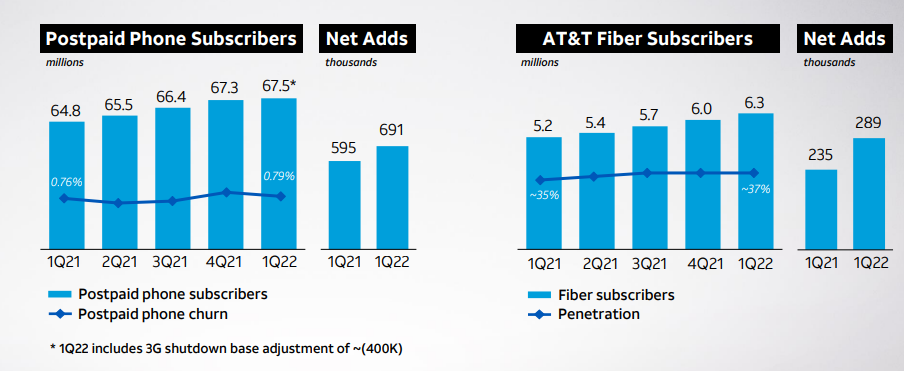 5G and fiber growth