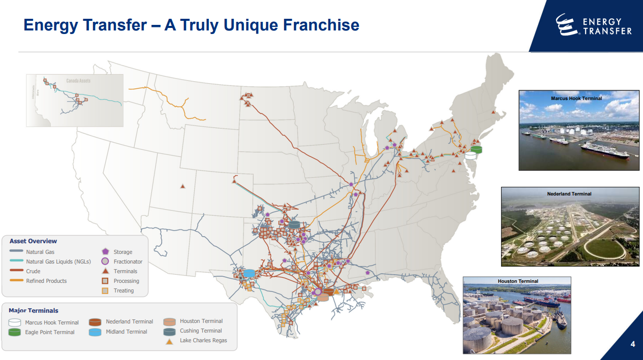 Pipeline Network