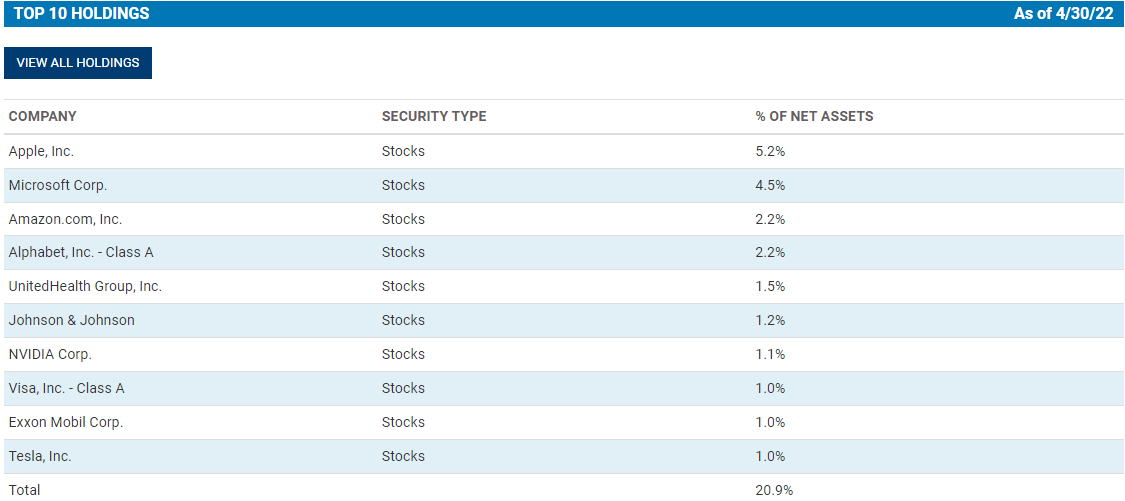 Calamos Strategic Total Return: The Manager’s Best Performer (NASDAQ ...