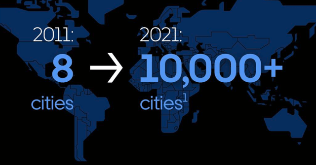 Uber Growth 2011-2021