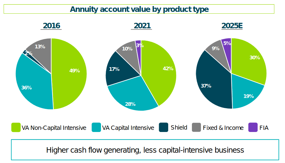 Brighthouse Financial Cash Flow Growth A Key Consideration (NASDAQBHF