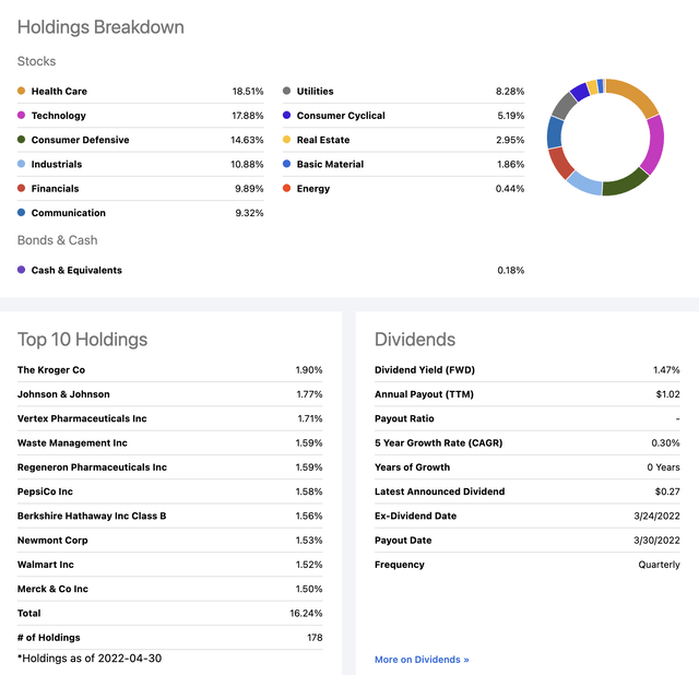 USMV - Comprehensive Overview