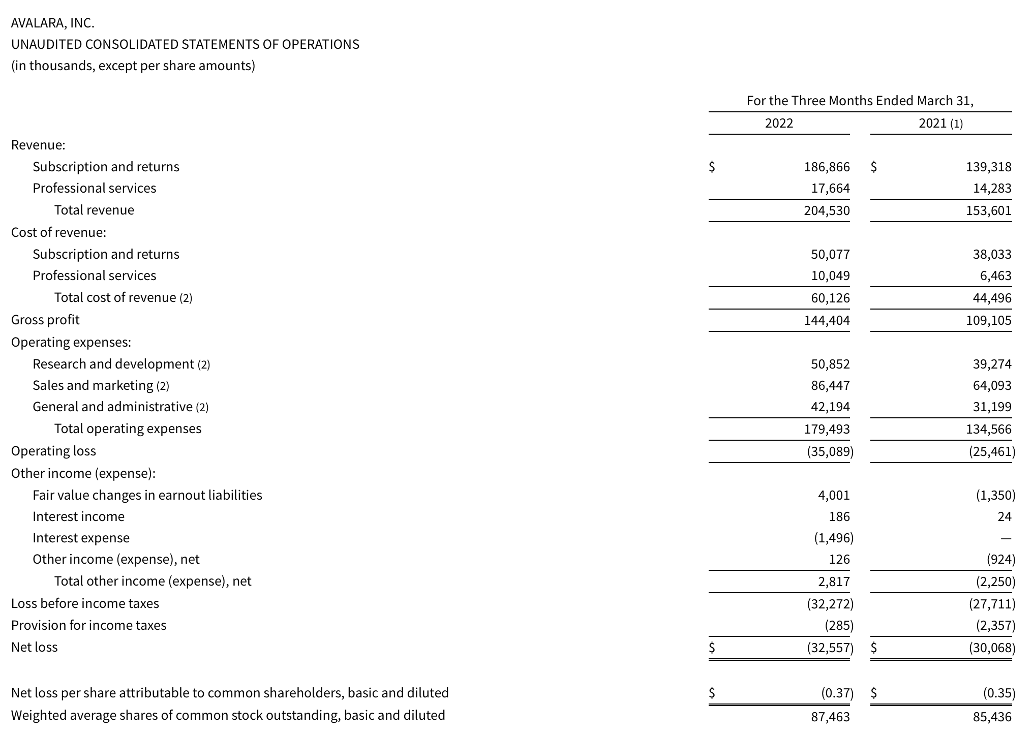 Avalara Best Time To Buy This SaaS Leader NYSE AVLR Seeking Alpha