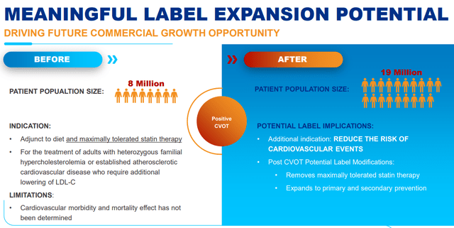 NEXLETOL and NEXLIZET Label Expansion Opportunity