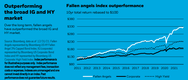 FALN metrics