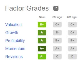 IPI Factor Grades