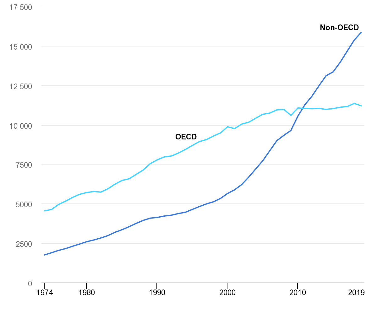 AES A Defensive Stock For Volatile Markets (NYSEAES) Seeking Alpha