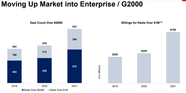 Enterprise and G2000 deals