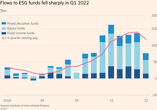 IIF/FT