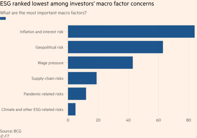 BCG/FT