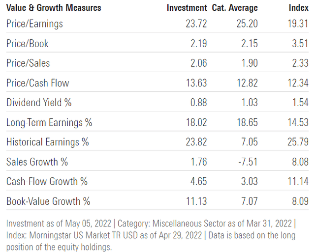 value and growth measures 