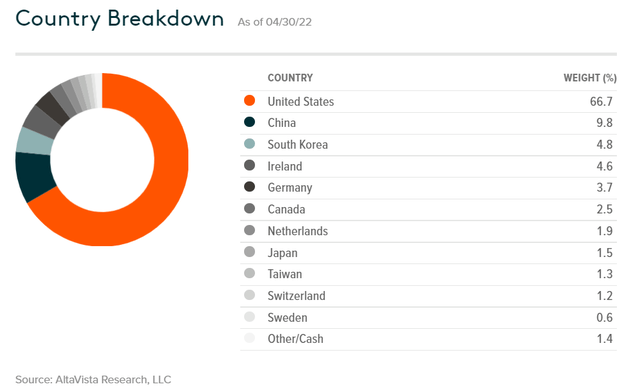 Global X ETFs