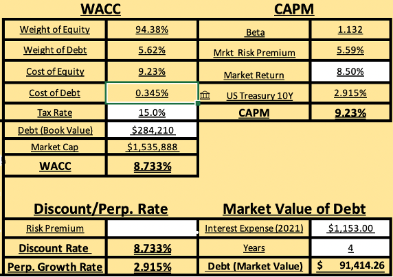 calculation of WACC to discount cash flows