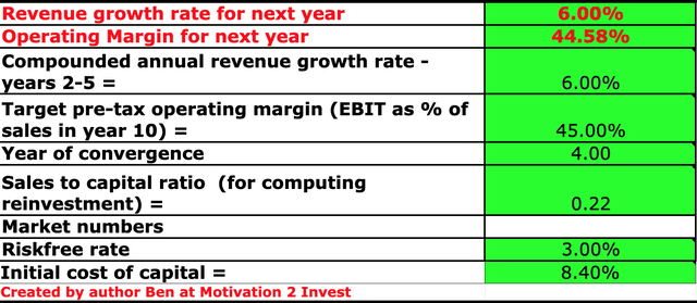 Check Point Stock Valuation