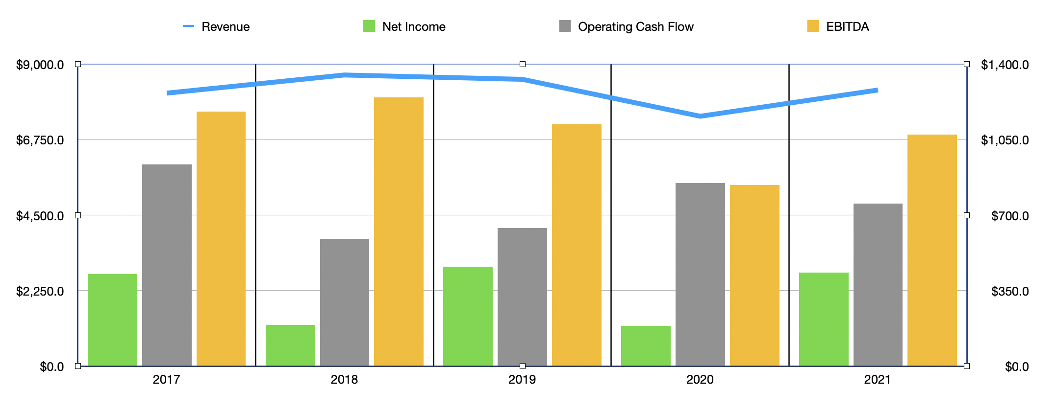 Autoliv: A Market Leader At A Reasonable Price (NYSE:ALV) | Seeking Alpha