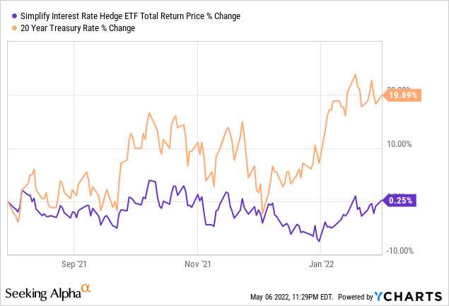 Pfix Etf Price