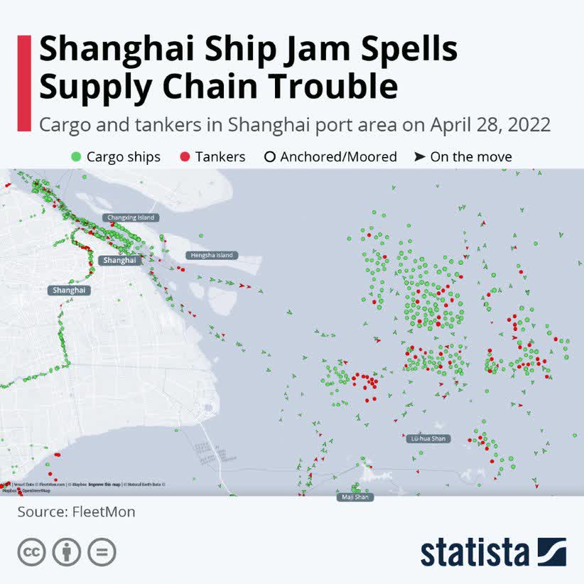 InfogrShanghai Ship Jam Spellsaphic: Supply Chain Trouble | Statista
