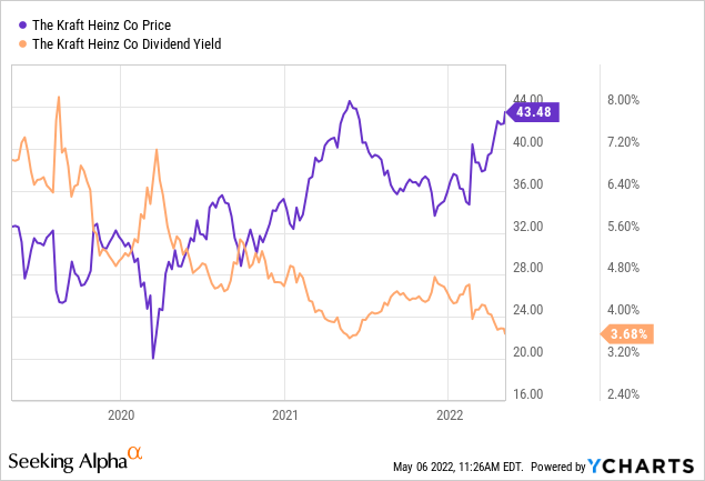 KHC dividend yield 