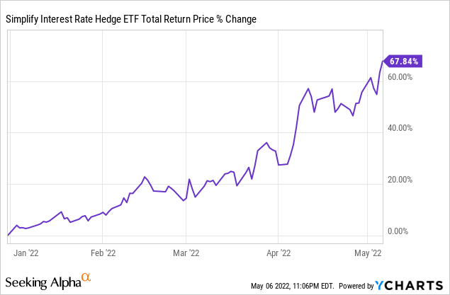 Pfix Etf Price