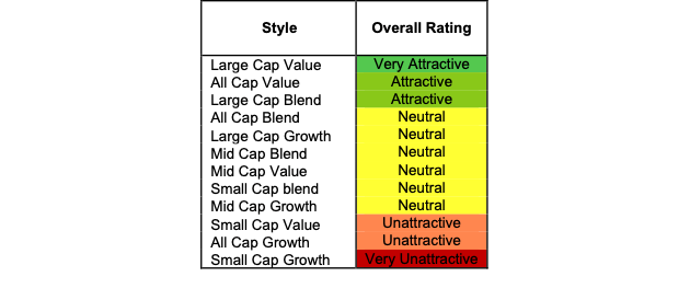 Q2 2022 Style Ratings For Etfs And Mutual Funds 