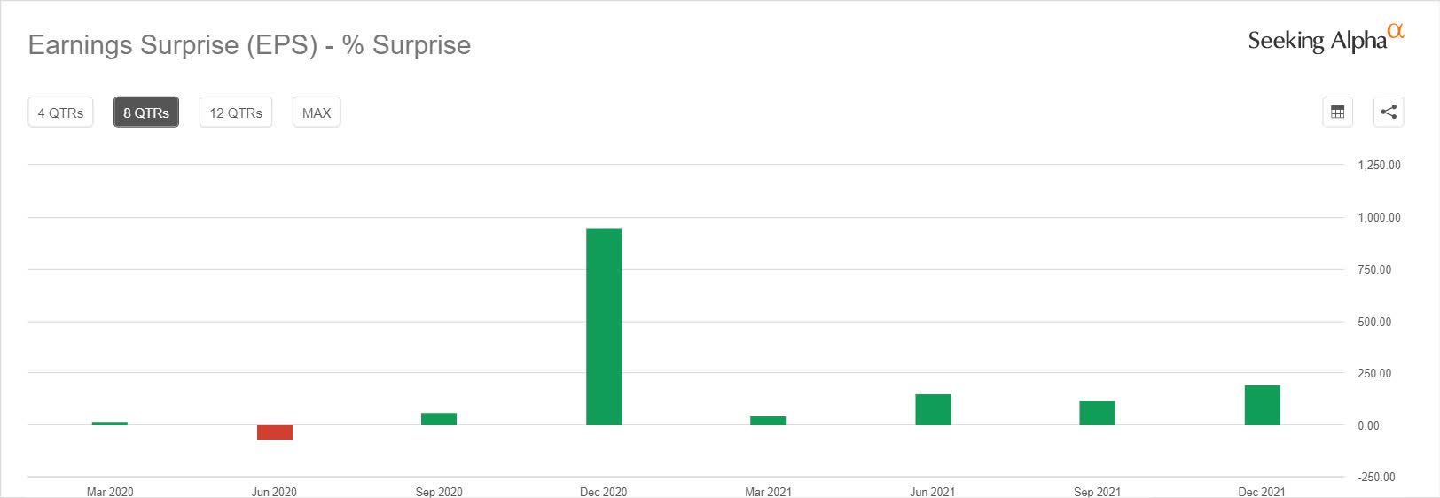 Plug Power Q1 preview What to expect? (NASDAQPLUG) Seeking Alpha