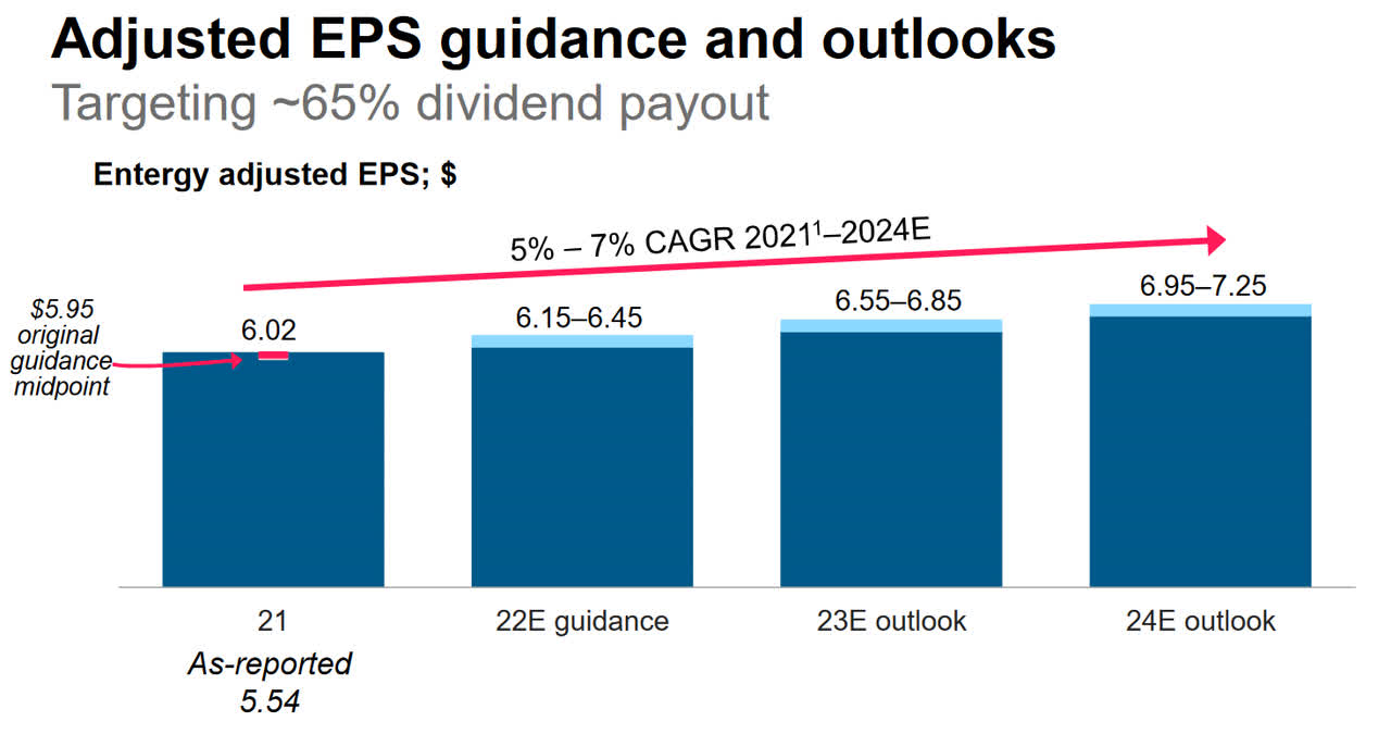 Entergy Projected EPS Growth Rate
