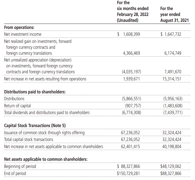 PCF: Discounted And 10% Managed Distribution Plan (NYSE:PCF) | Seeking ...