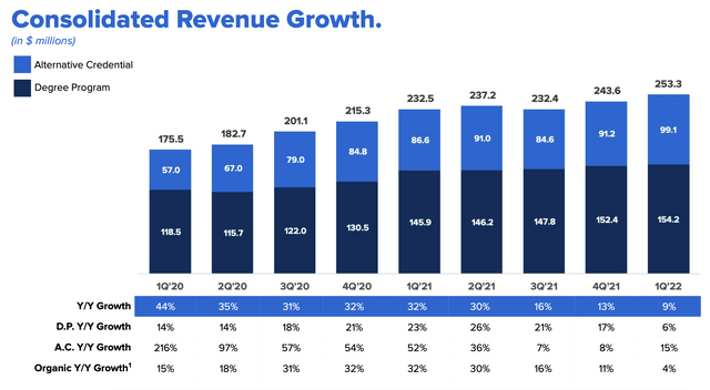 2U Q1 revenue