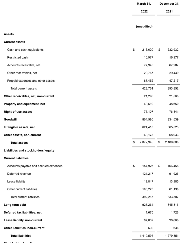 2U balance sheet