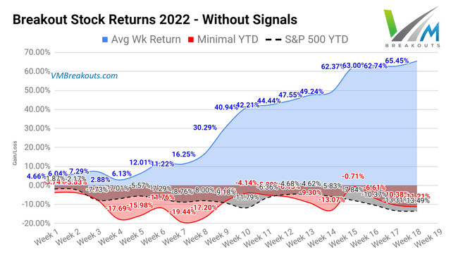 Breakout stock returns 2022