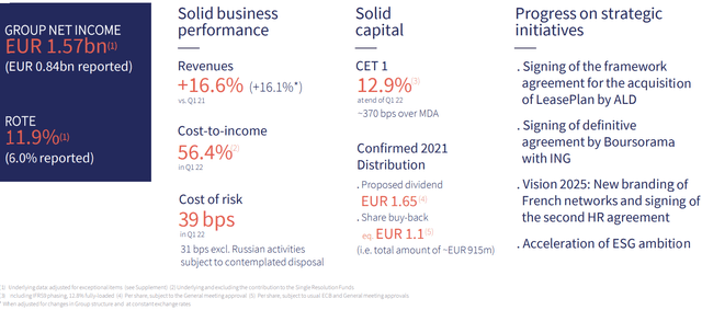 Societe Generale - Q1 2022 Results Overview