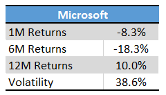 Microsoft Returns