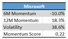Microsoft Momentum