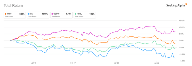 Returns chart