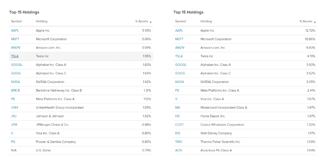 vti holdings vug holdings