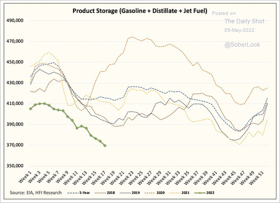 Product storage - gasoline, distillate, jet fuel