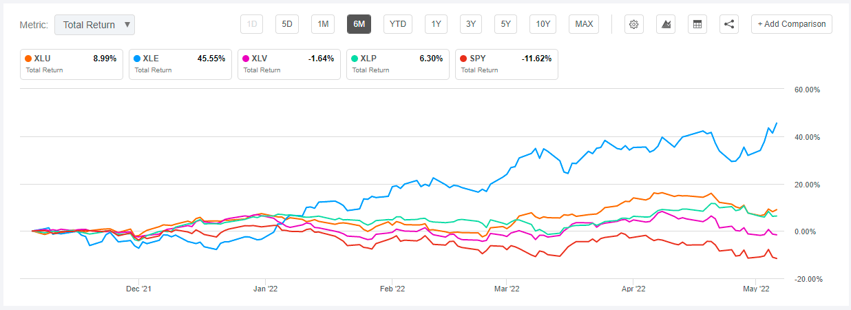 Vanguard Dividend Appreciation ETF: Can It Make A Comeback? (NYSEARCA ...