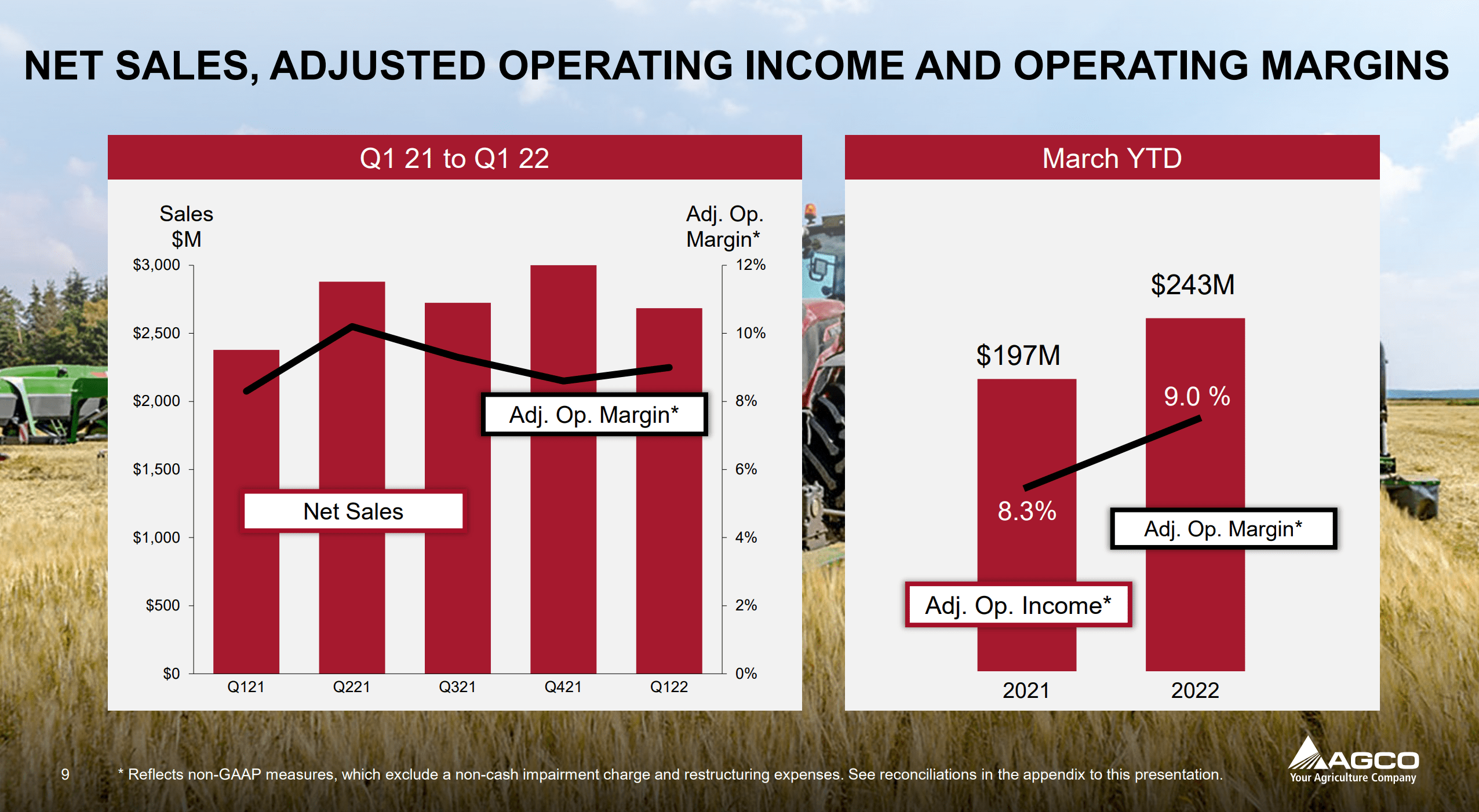 CNH Industrial Stock Is A Buy As It Harvests Growing Margins (NYSE:CNHI ...