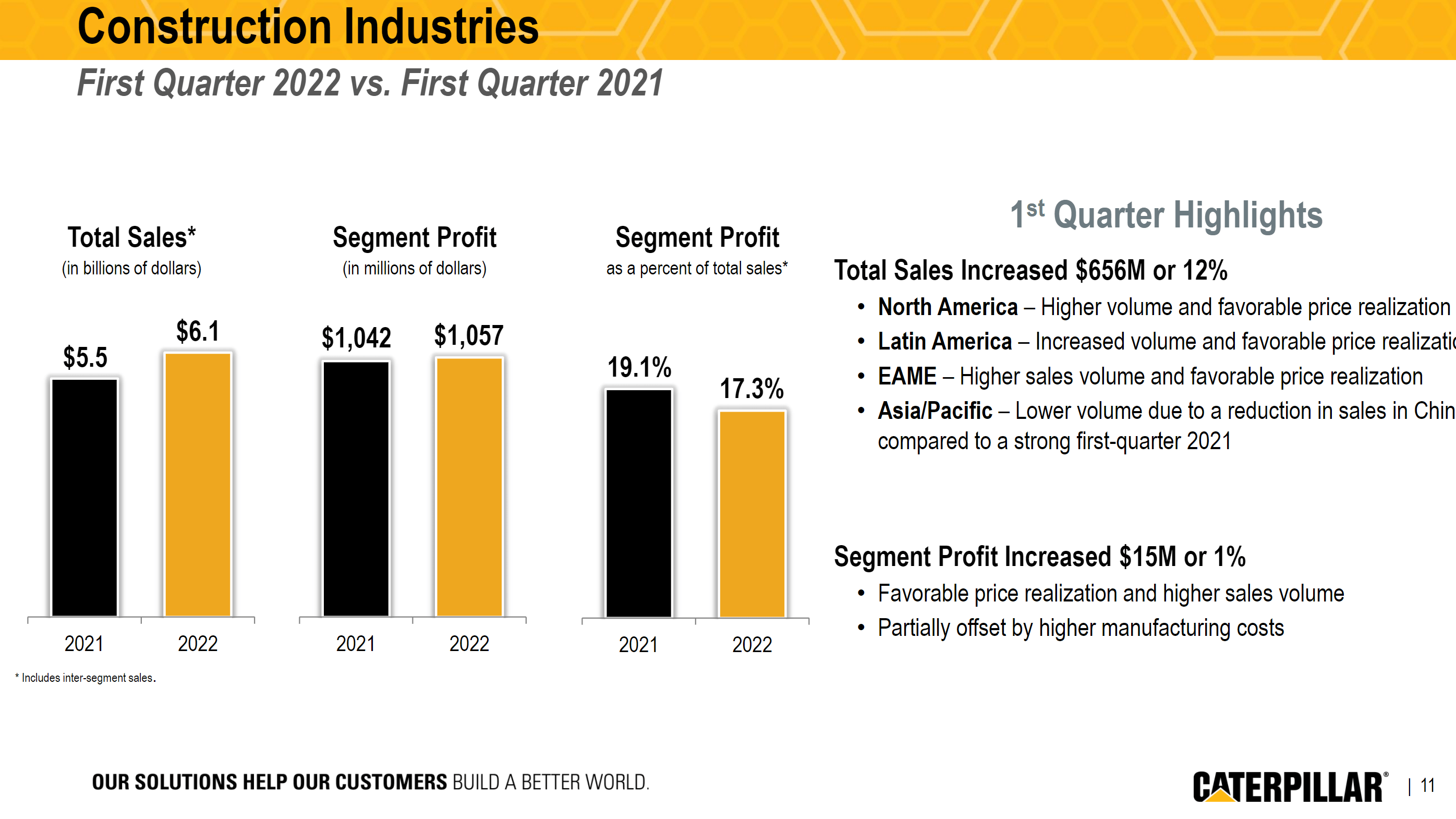 CNH Industrial Stock Is A Buy As It Harvests Growing Margins (NYSECNHI