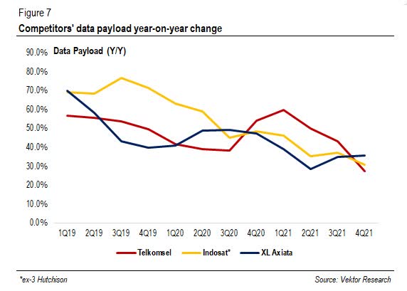 PK Telkom Data payload year-on-year change
